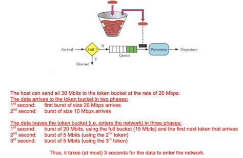 Computer Networks: GO Classes CS Test Series 2026 | Computer Networks ...