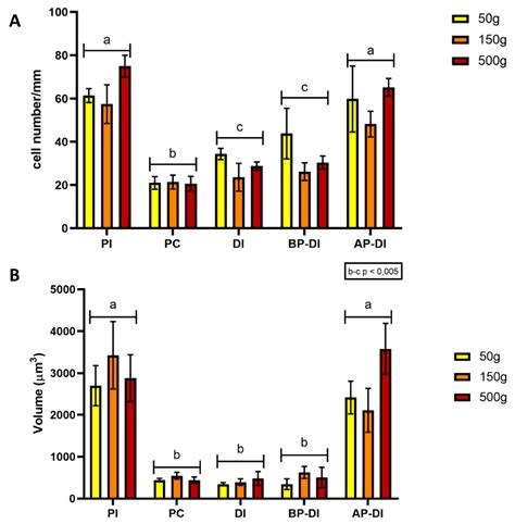 A Detailed Study of Rainbow Trout (Onchorhynchus mykiss) Intestine ...