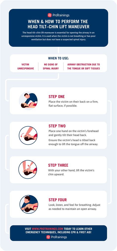 How to Perform the Jaw Thrust Maneuver | ProTrainings
