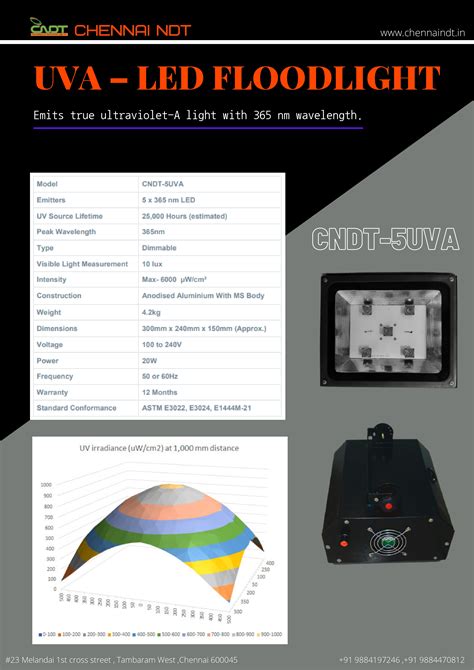 UV LED Lamps - CNDT
