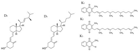 Quality Control of the Dietary Supplements Containing Selected Fat-Soluble Vitamins D and K