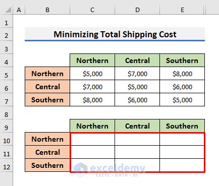 Image result for Using Excel Solver for Transportation Problem