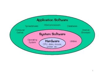 Image result for System Programming Class