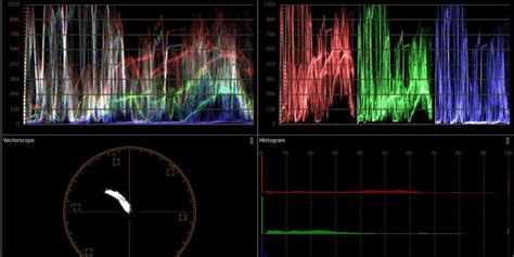 Scopes Explained 的图像结果