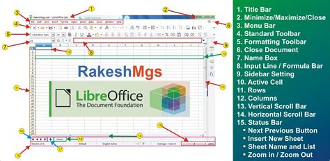 Introduction To LibreOffice Calc in Hindi Notes लिब्रे ऑफिस के कैल्क का ...