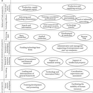 Image result for Technology Strategy Map