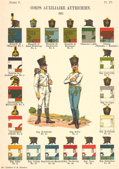 Austrian Uniforms, 1812 | Austrian empire, Napoleonic wars, Century ...