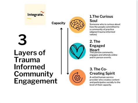 Collaborative Problem Solving Example Trauma-Informed 的图像结果