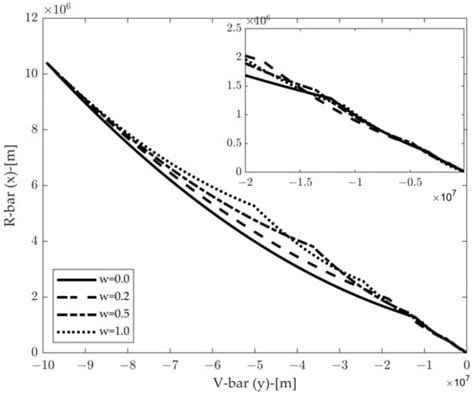 Hybrid Guidance Optimization for Multipulse Glideslope Approach with ...