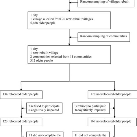 Image result for Sampling Procedure and Sample
