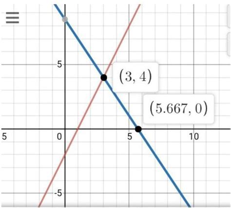 Using the same unit and same axes, draw the graphs of the following ...