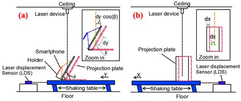 A Method of Interstory Drift Monitoring Using a Smartphone and a Laser ...