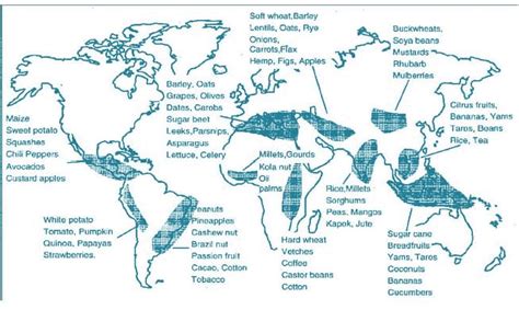 Major Gene Pool Centres - Geography Optional for UPSC (Notes) PDF Download