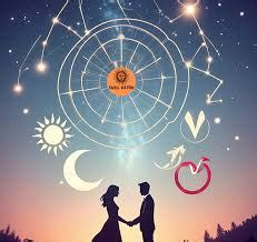 Astrological Compatibility Test for Partners | Skill Astro