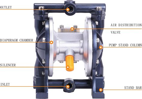 MXBAOHENG Air-Operated Diaphragm Pump Pneumatic India | Ubuy