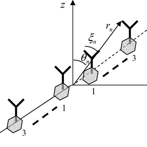 Image result for Array Geometry
