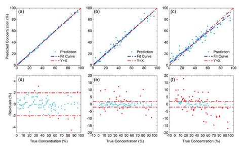 Quantitatively Detecting Camellia Oil Products Adulterated by Rice Bran ...
