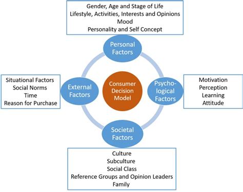 Consumer Types 的图像结果