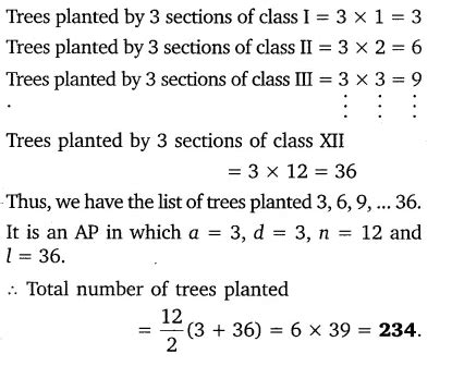 In a school, students thought of planting trees in and around the ...