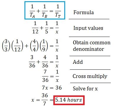 Image result for Algebra Work Rate Problems