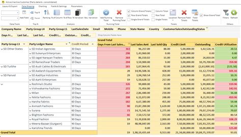 How to Boost Sales Growth Using Inactive Customer Reports