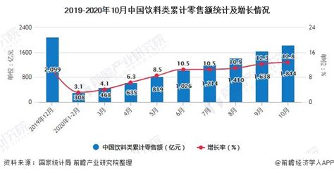 功能性饮料市场分析报告_2017-2023年中国功能性饮料行业市场分析与发展前景预测报告_中国产业研究报告网