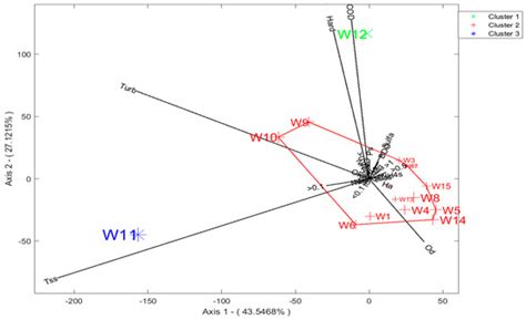 Water Quality Determination Using Soil and Vegetation Communities in ...