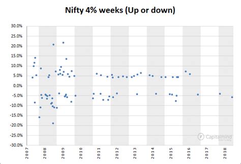 Charts: We're Seeing Massive Volatility. Or Are We? » Capitalmind ...