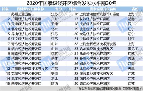 2020年江苏省各地市接待旅游人数及旅游收入排行榜：南京位列榜首，苏州紧随其后_排行榜频道-华经情报网