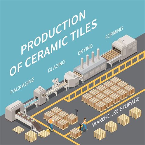 Image result for Bulk Production Timeline Process