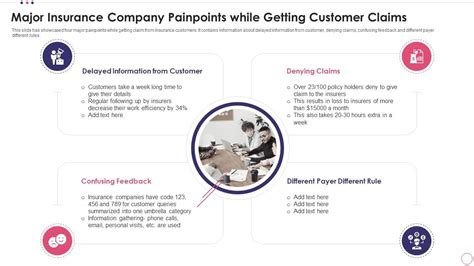 Pointer Insurance Claims 的图像结果