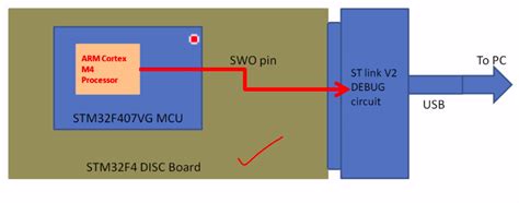 Microcontroller Embedded C Programming 的图像结果