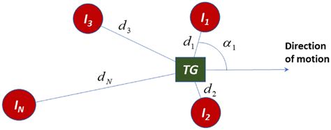 Image result for Distribution Interference