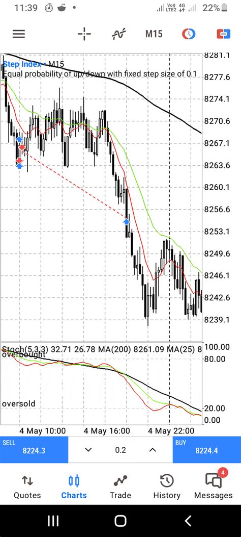 Image result for Step Index Chart Analysis