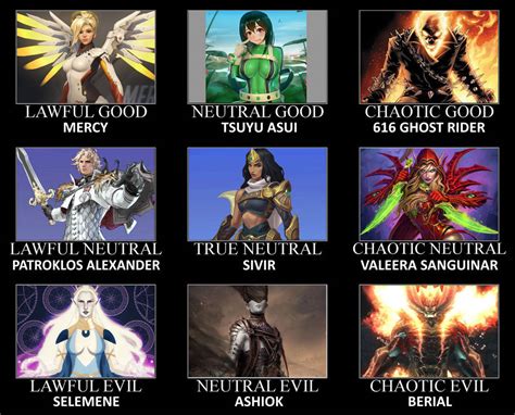 Image result for Visual Novel Alignment Chart