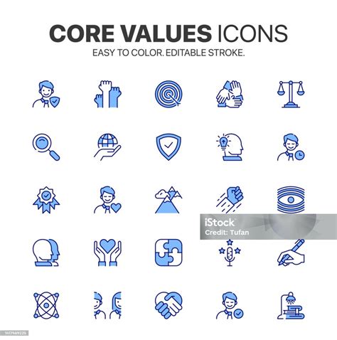 Core Value 的图像结果