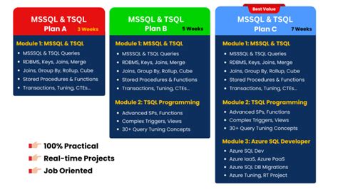 Image result for SQL Server Lessons