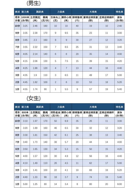 2023年舟山市中考各高中录取分数线(数据整理)