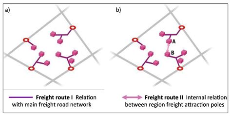 A Road Network for Freight Transport in Flanders: Multi-Actor Multi ...
