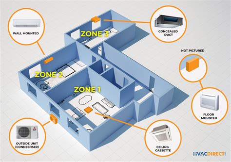 Mini Split Air Conditioner Sizing Guide of 2025 | HVACDirect.com