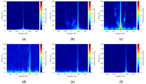 Measurement-Based Tapped Delay Line Channel Modeling for Fixed-Wing ...