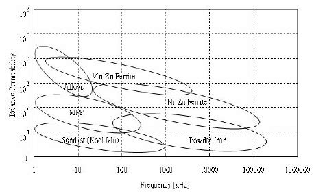 Image result for Graphite Relative Permeability