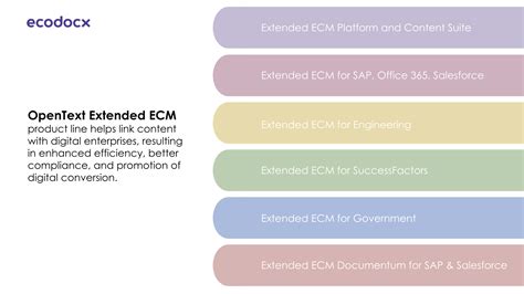 Image result for Extended ECM OpenText Workflow