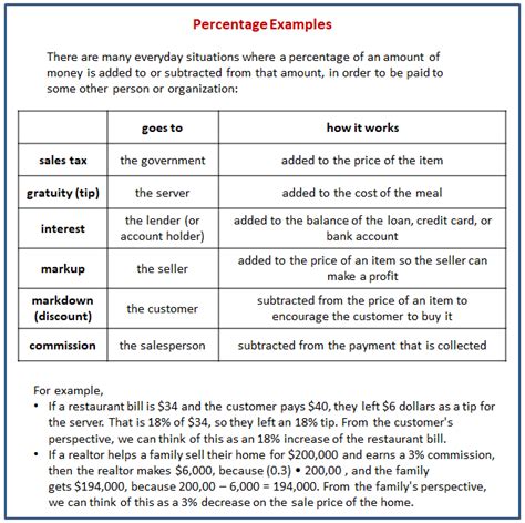 Image result for Percentage Math Examples
