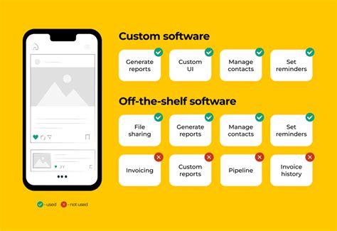 Custom Designed Software 的图像结果