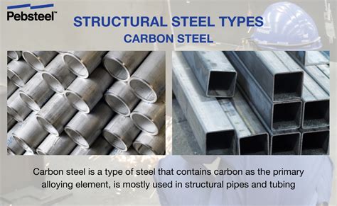 Image result for Structural Steel Types