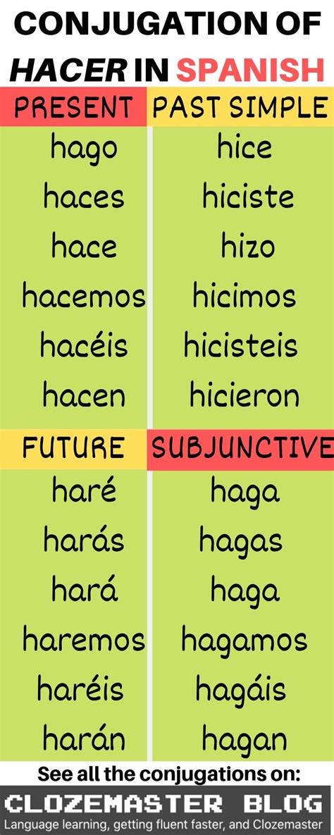 Er Verb Chart Spanish