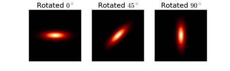 Modeling Compound Object 的图像结果