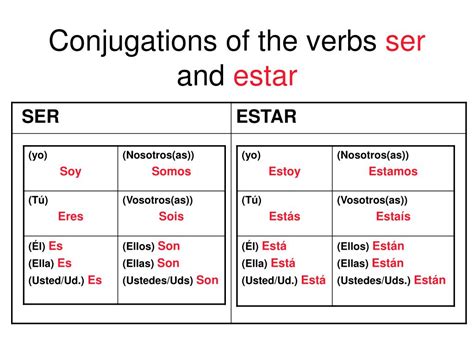 PPT - The verb to be in Spanish PowerPoint Presentation, free download ...