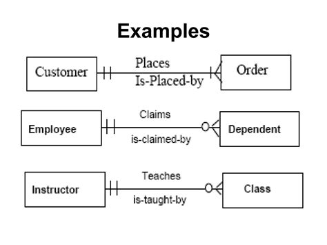 Image result for Relational Database Diagram Example